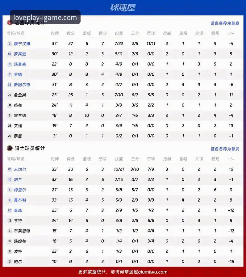 爱游戏好玩吗教程 雷霆vs活塞加时赛深度评测:亚历山大47分统治比赛,爱游戏平台用户体验全面分析